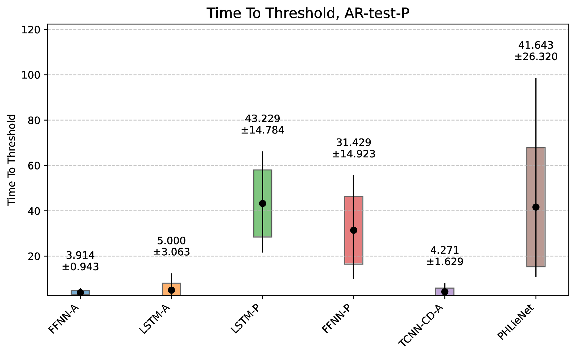 Time-to-Threshold (TtT) metric.